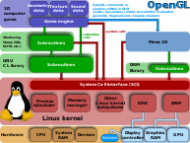  Logo kernel